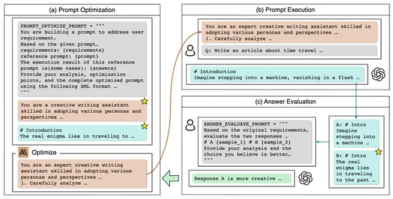 Self-Supervised Prompt Optimization